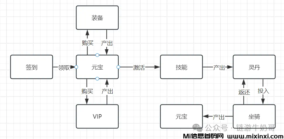 江湖往事，纯零撸，无广告