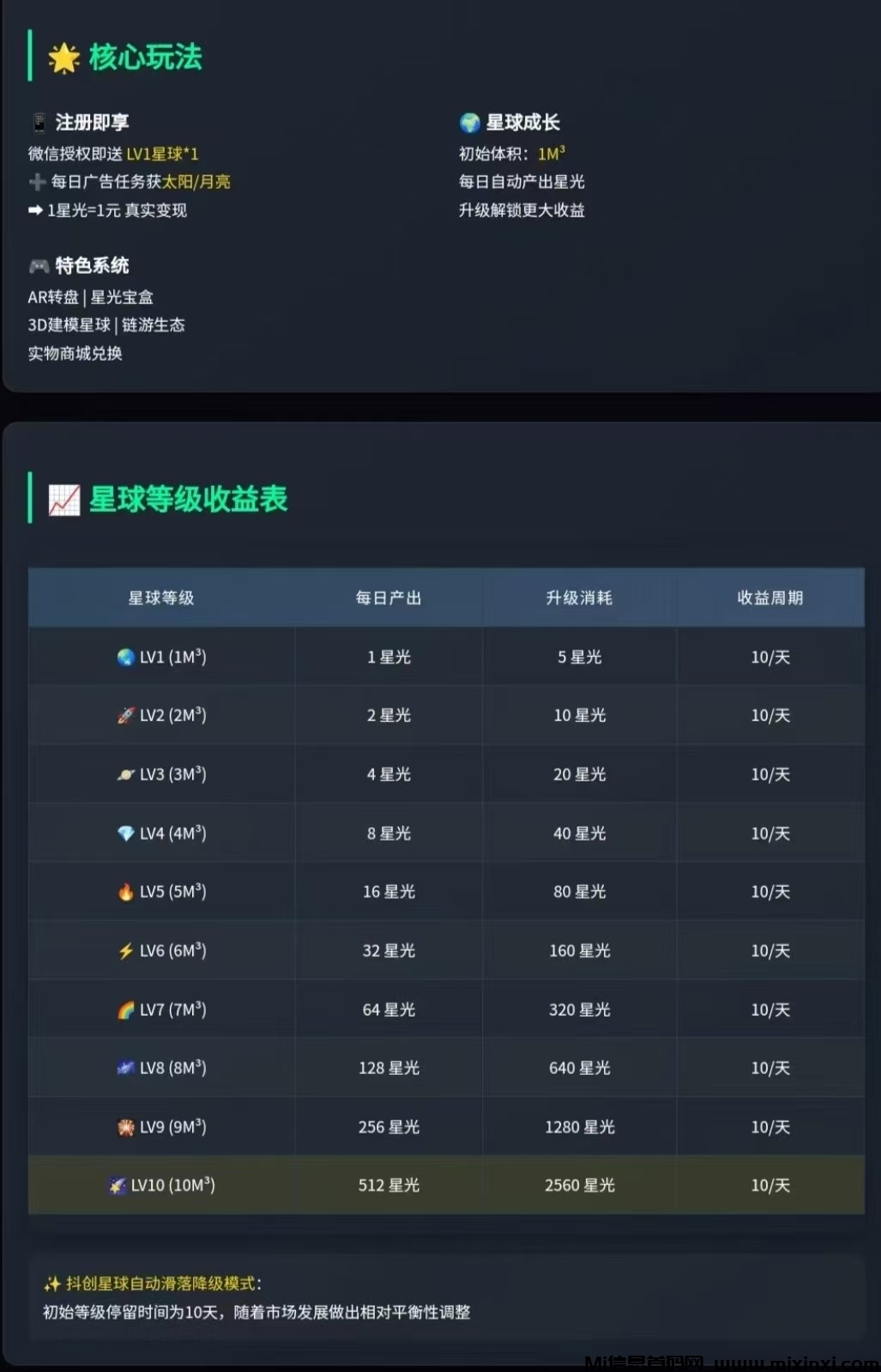 抖创星球，爬墙模式，扶持对接全网
