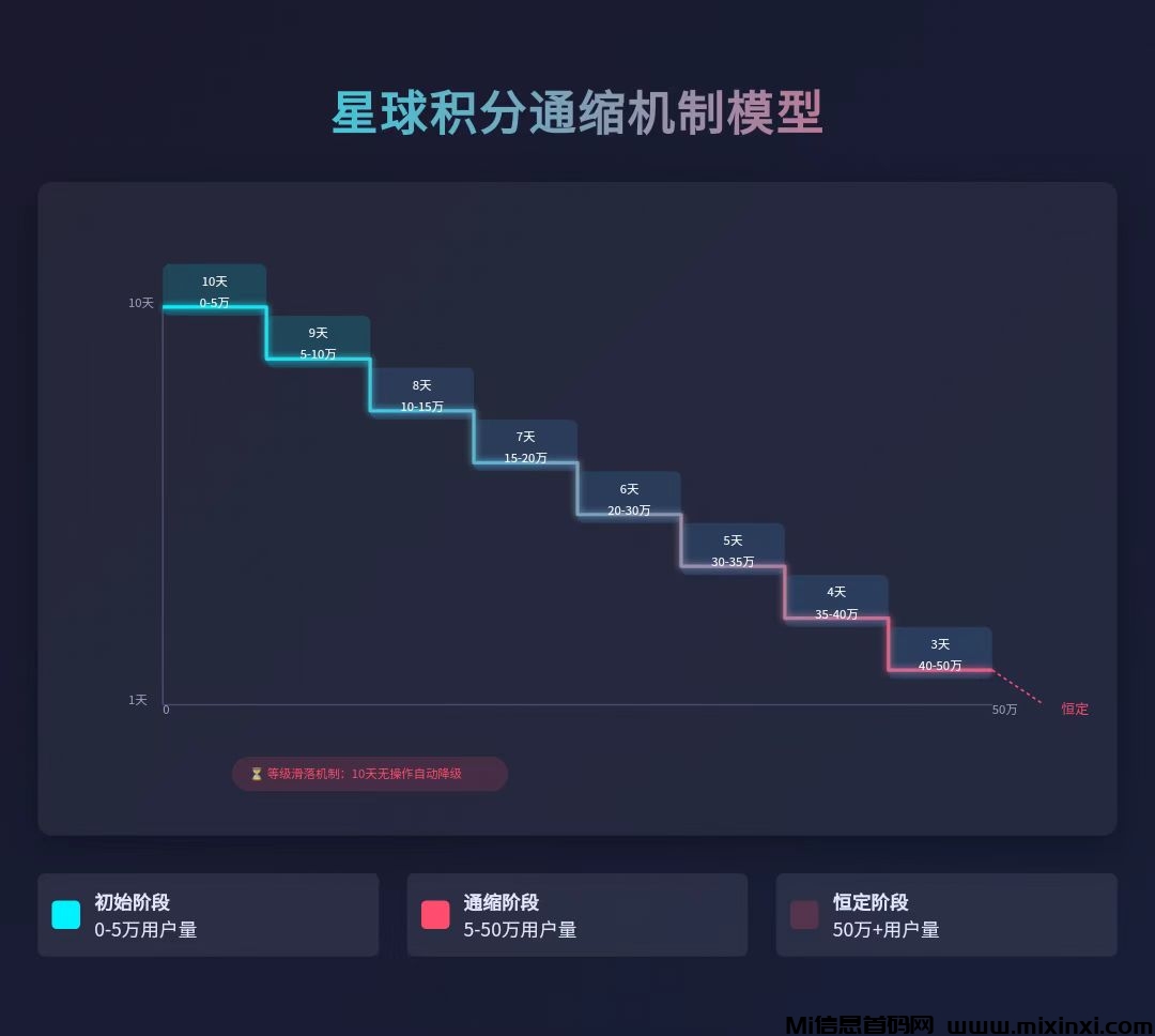 抖创星球，爬墙模式，扶持对接全网