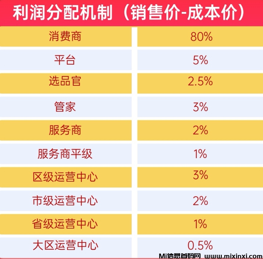 【超级乐分享】零基础小白也能赚钱，越早加入收益越大！