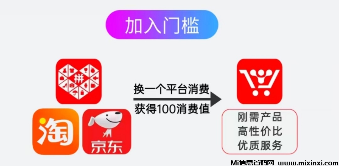 【超级乐分享】零基础小白也能赚钱，越早加入收益越大！