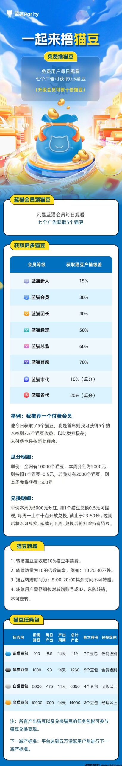 蓝猫新项目：副业首选，月入几百到几千？省钱爆粉生活平台，长期稳定？