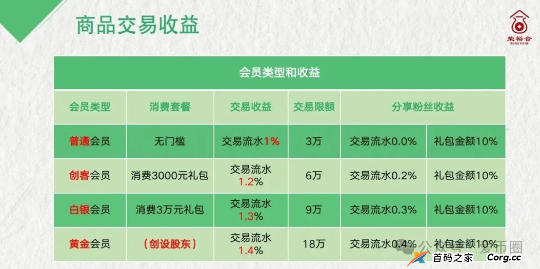 荣裕合的钱会提现不出来吗？荣裕合是正规平台吗？