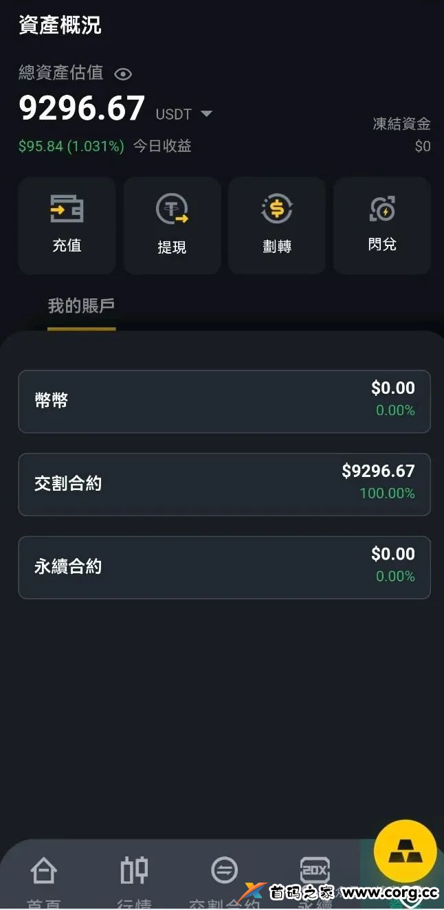 预警：“鑫慷嘉”中国石油DGCX
