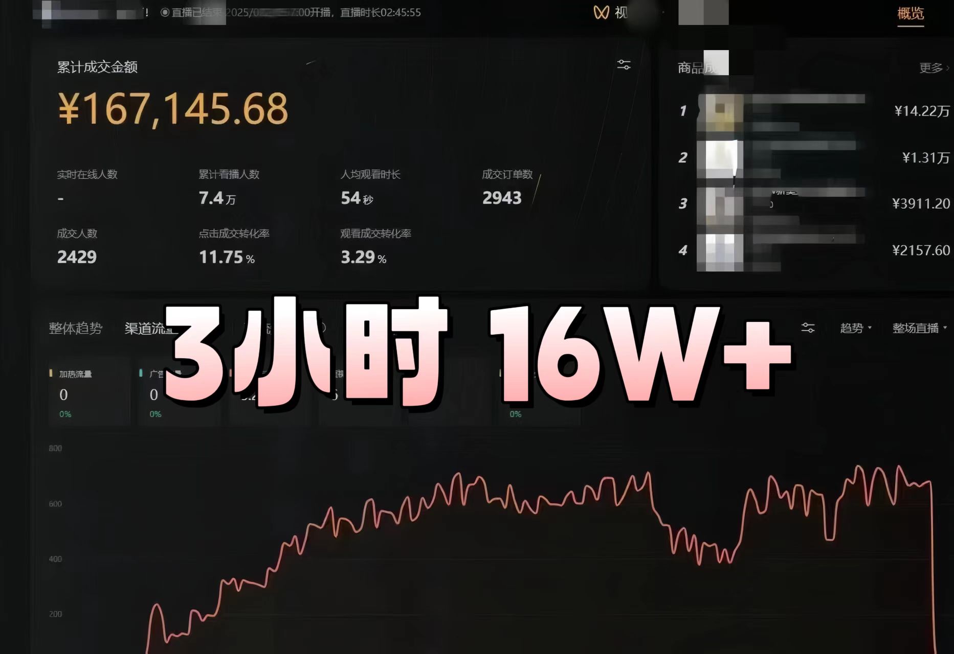 新Ai无人直播带货技术！结合deepseek实现多平台开播！1天1000+