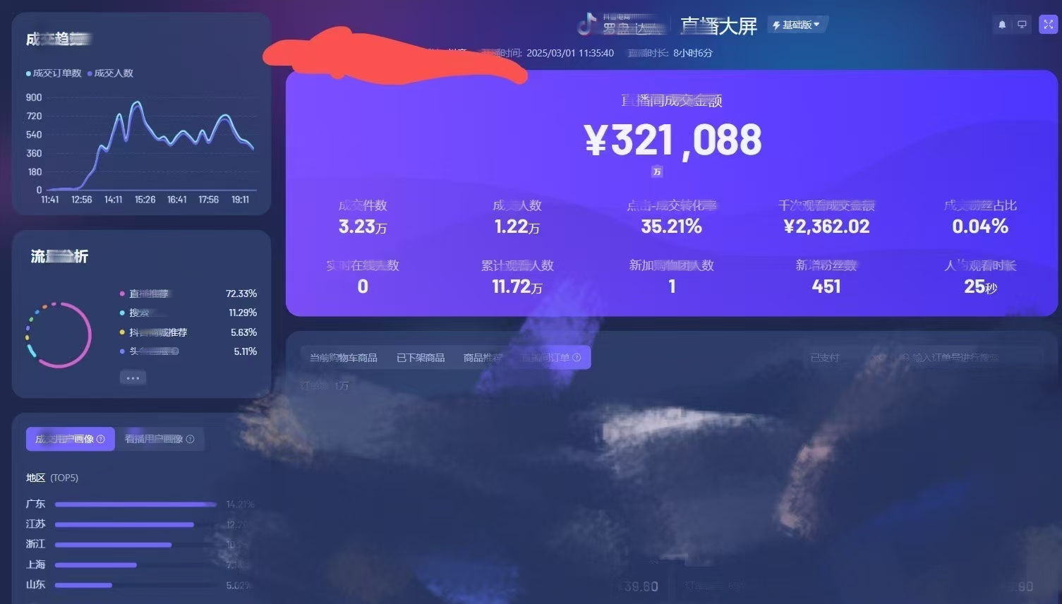 新Ai无人直播带货技术！结合deepseek实现多平台开播！1天1000+