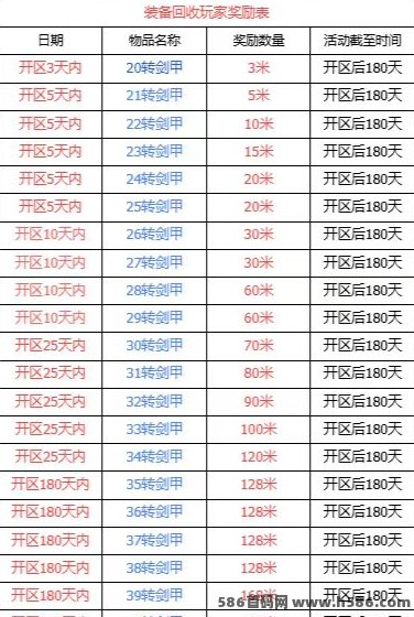2025传奇手游推荐：新手也能轻松搬砖，快速赚取丰厚奖励！