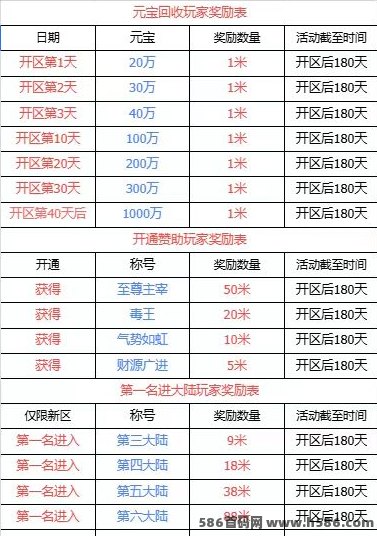 2025传奇手游推荐：新手也能轻松搬砖，快速赚取丰厚奖励！