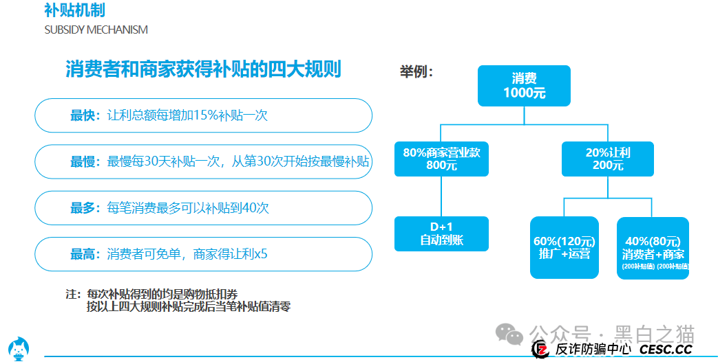 项目评测｜ “享时代”与“慧省多”基因重叠，是重出江湖还是更换门庭？