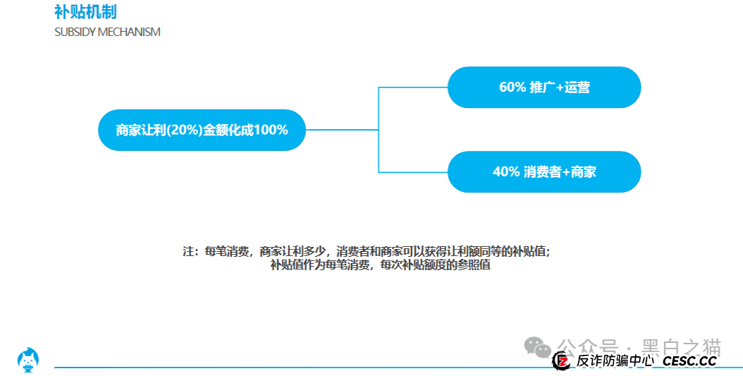 项目评测｜ “享时代”与“慧省多”基因重叠，是重出江湖还是更换门庭？