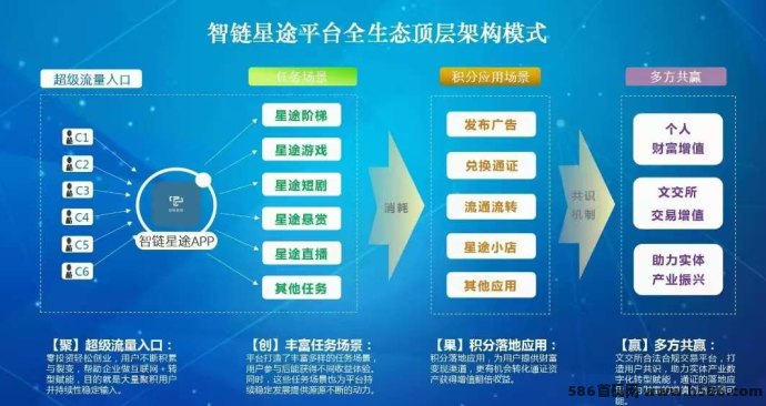 智链星途上线！招募爬级达人+人脉高手，抱团冲刺高收溢！
