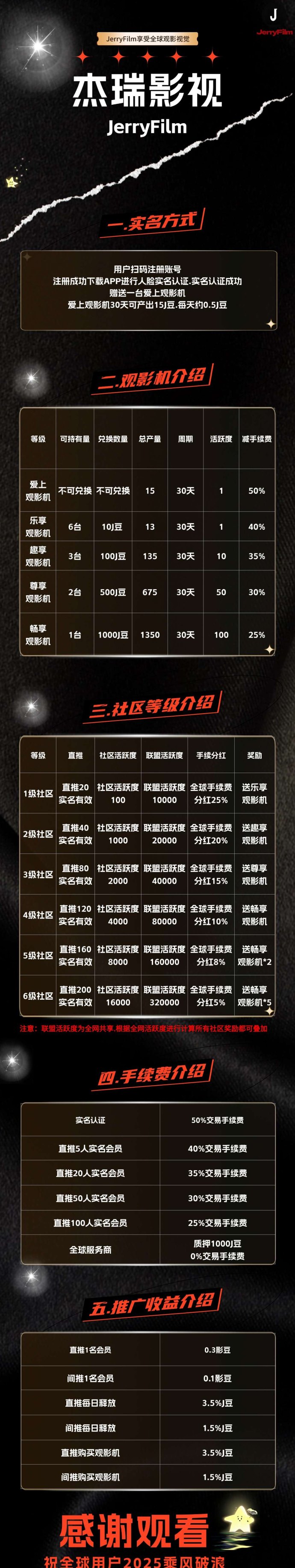 杰瑞影视上线！0撸轻松看剧赚J豆，首批用户限时扶持福利开启！