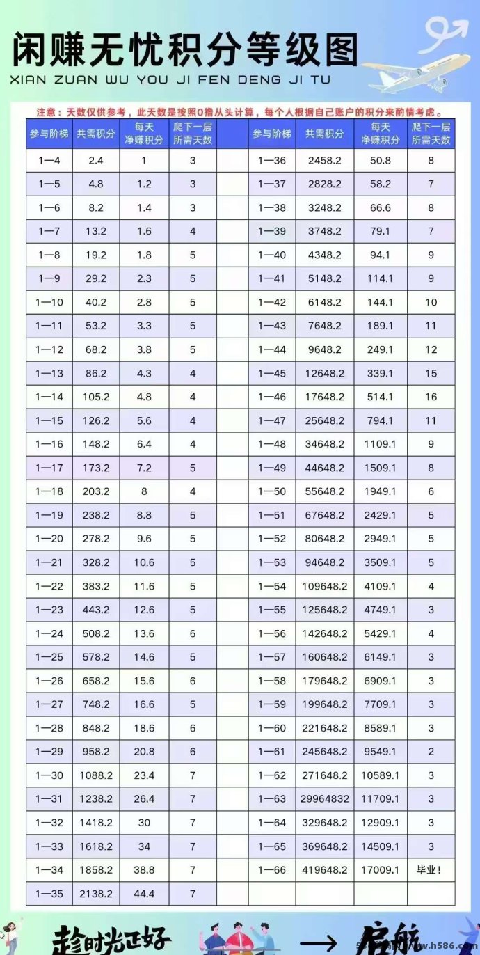 闲赚无忧：星途模式上线！积分价高，月入百圆不是梦！
