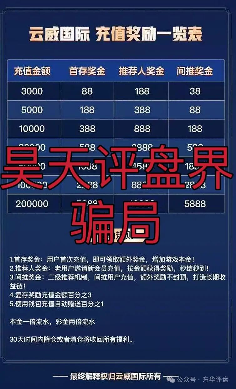 【云威国际】彩票跟单类资金盘骗局，“新币时代”股东开的一轮圈韭菜盘，看见一定要远离！