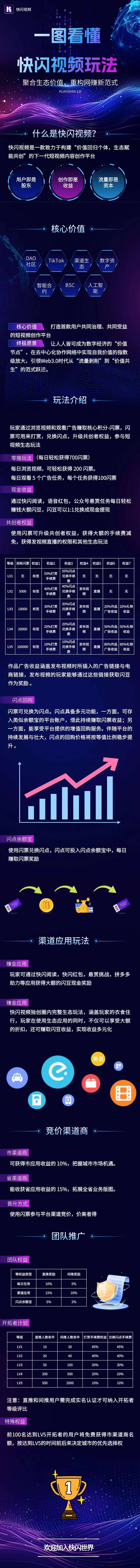 快闪视频首码来袭！稳定收溢，2025副业新风口不容错过！