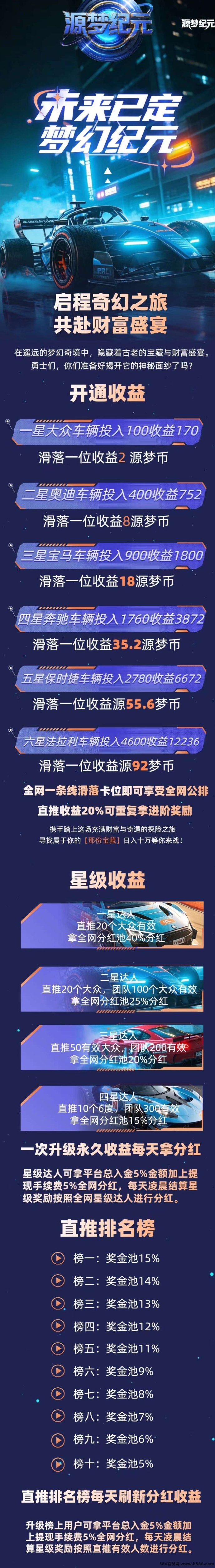 源梦纪元滑落体系预热启动，自动排位，百圆入局把握裂变新风口！