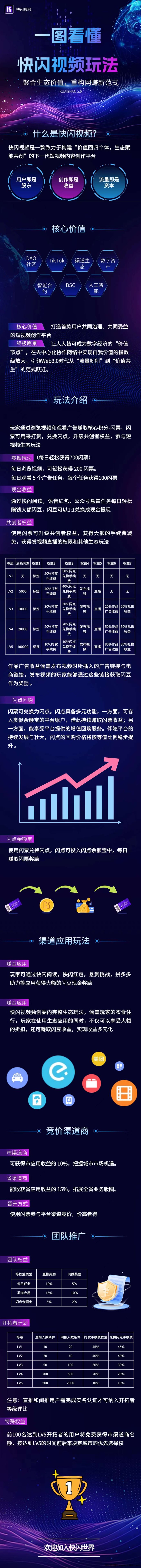 快闪视频0撸项目开启预热，实铭即送收溢，抢占先机！