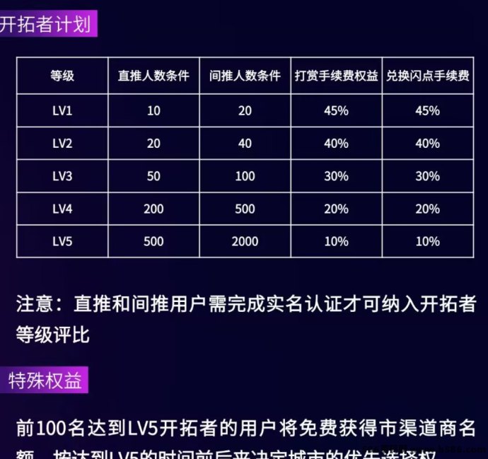 快闪视频0撸项目开启预热，实铭即送收溢，抢占先机！