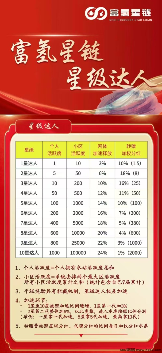 富氢星链：0门槛每日签到领水晶，转赠卖出赚收溢！