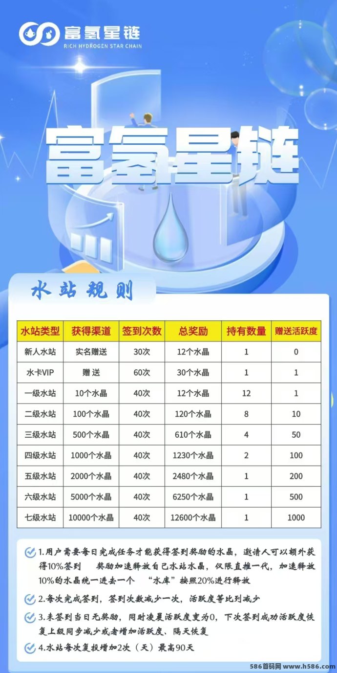 富氢星链：0门槛每日签到领水晶，转赠卖出赚收溢！