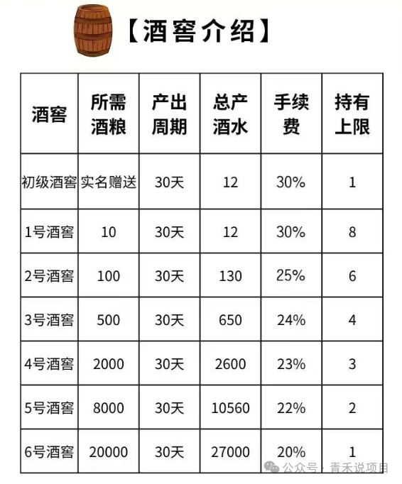 警惕！卷轴平台《有礼有剧》流量创业骗局