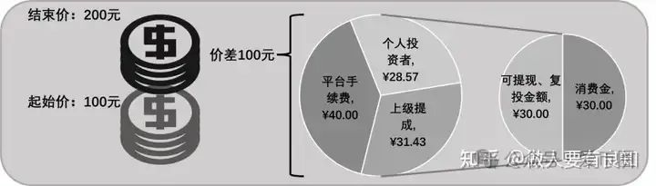 为资金盘骗局站台的朱少平，鼓吹悠然境 艾兴合的数字经济，其实就是传销和诈骗！