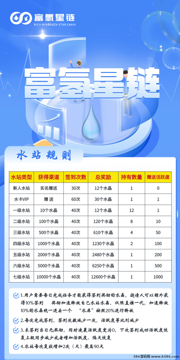 富氢星链黑马项目详解：开通VIP，领取超值积分包，长期赚米轻松实现！