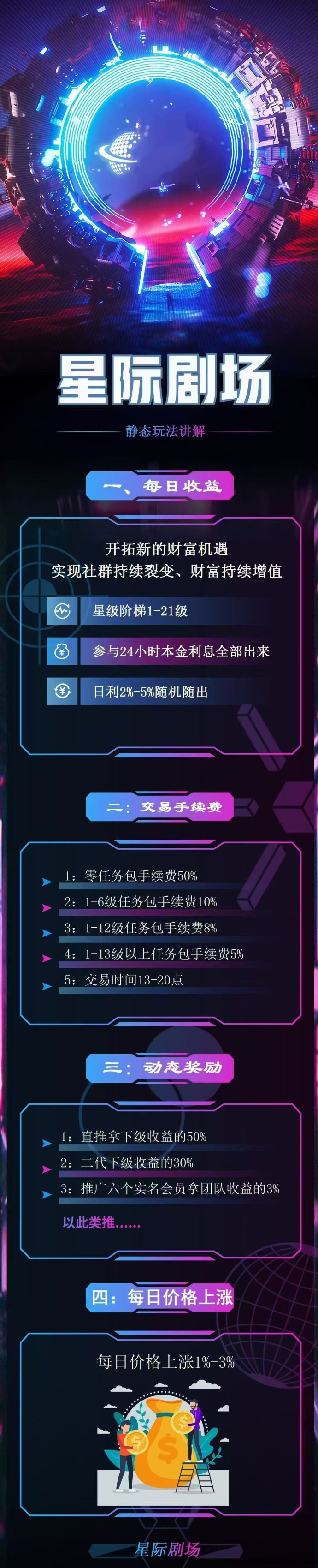 星际剧场新模式：短剧+爬山任务保底收溢高，零成本赚米更轻松！