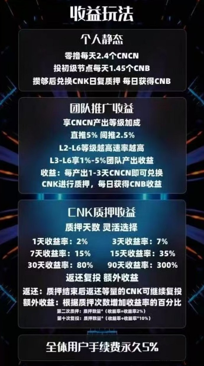 首码推荐！零撸CNB项目上线，6.8米秒卖，稳定产出收溢可观！