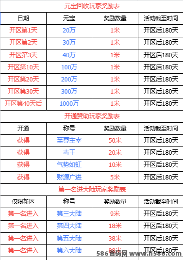 传奇手游搬砖攻略：零氪休闲搬砖，68米丝滑搬砖轻松赚！