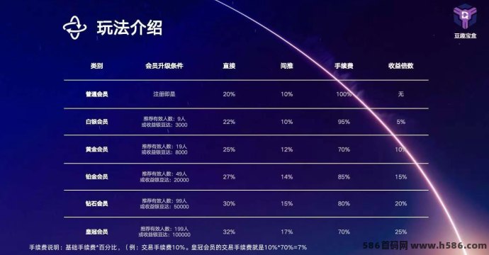 豆趣宝盒，保底4.5圆/天，卷轴+广告模式轻松赚米！