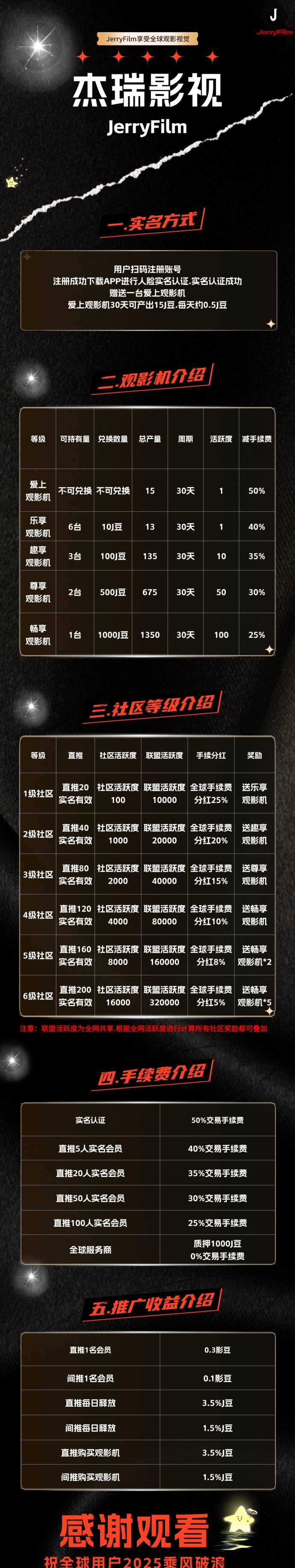 杰瑞影视新模式：0撸看电影还能赚，J豆变现、商城兑换多重福利上线中！