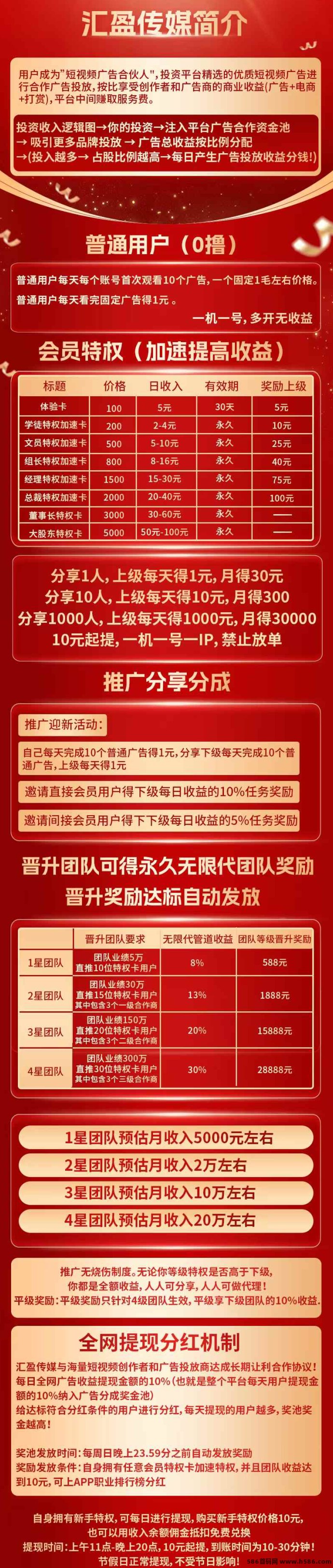 【汇盈传媒】零撸+会员双收溢模式，升级赚米更轻松！