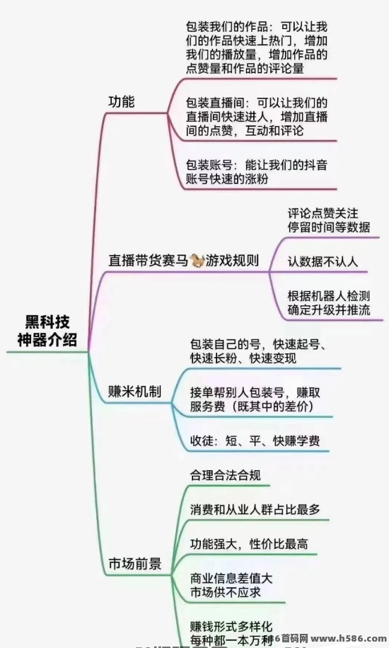 轻资产+云商城=创业新机遇！抖音生态下的掘金新路径已开启！