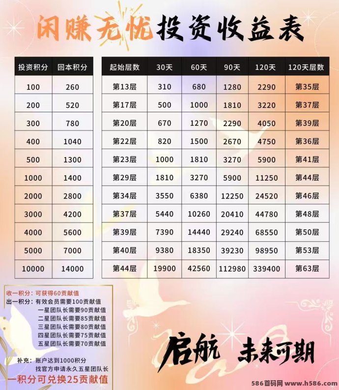 闲赚无忧上线！卷轴与爬山模式，轻松赚取稳定收入！