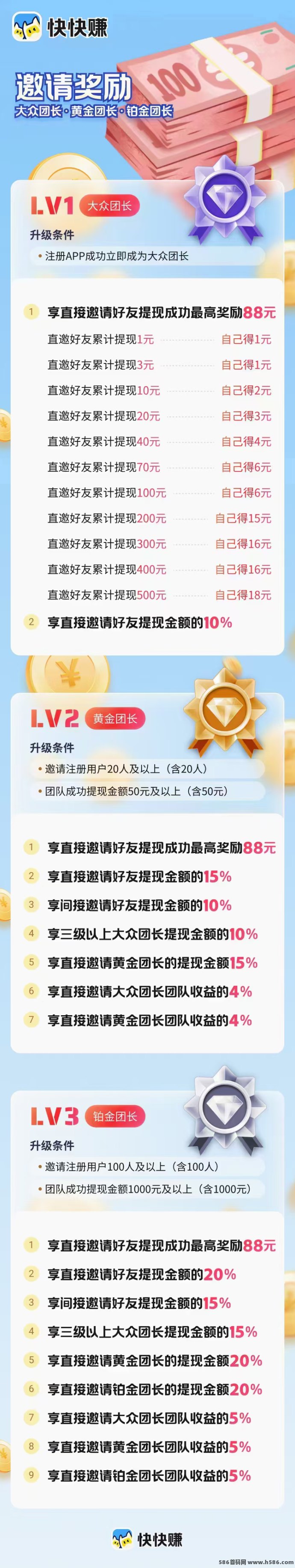 筷筷赚广告平台来袭！轻松看广告日赚元气钱，新手注测送团长权益！