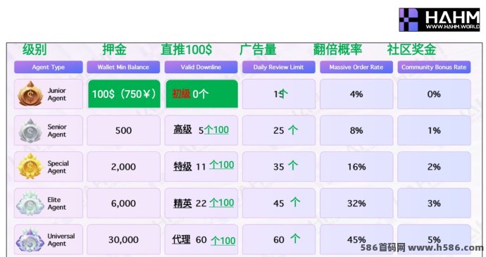 2025年度创业风口项目全面解析：HAHM哈姆平台助你低门槛撬动财富增长