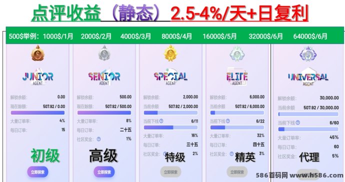 2025年度创业风口项目全面解析：HAHM哈姆平台助你低门槛撬动财富增长