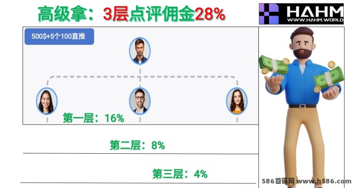 2025年度创业风口项目全面解析：HAHM哈姆平台助你低门槛撬动财富增长