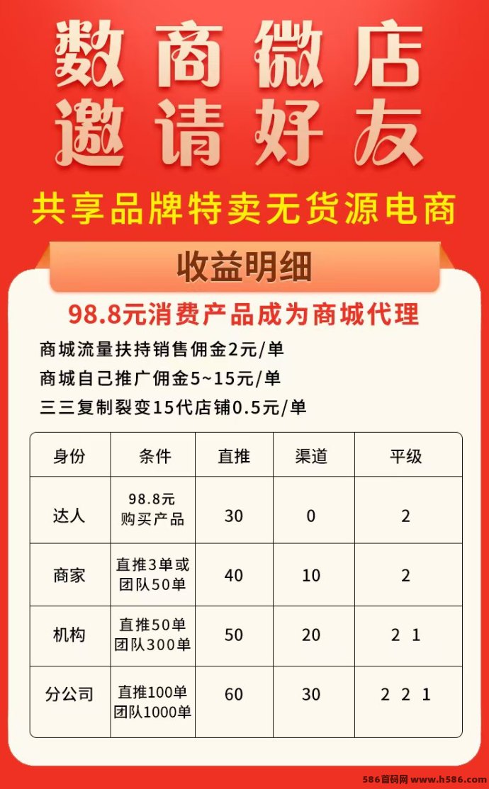 数商微店：全新创业平台，轻松赚米，流量扶持助力成功！
