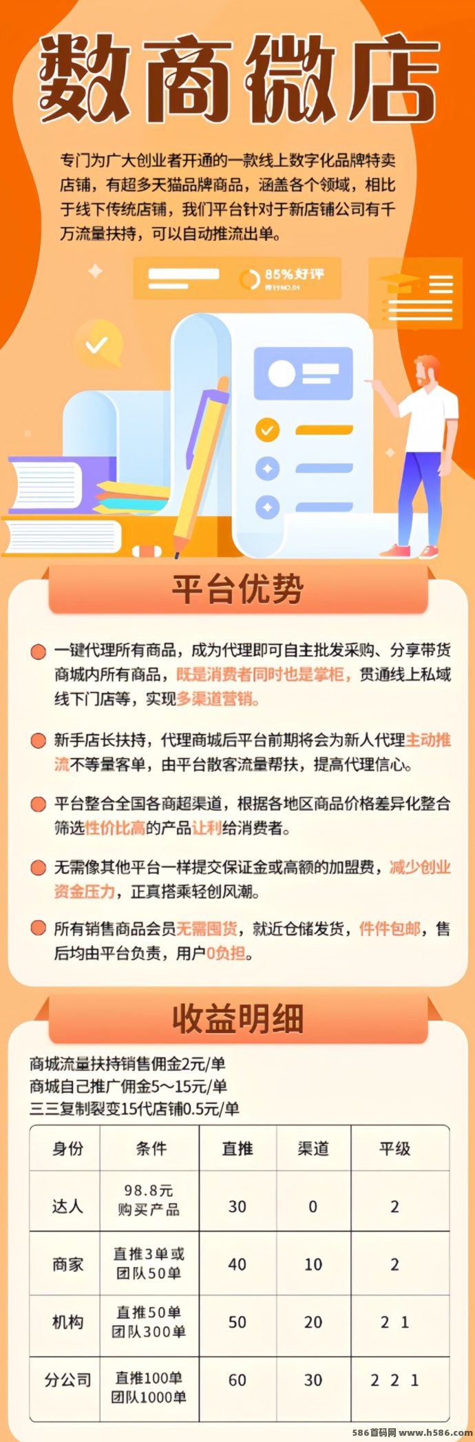 数商微店：全新创业平台，轻松赚米，流量扶持助力成功！