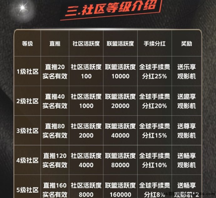 杰瑞影视震撼上线！免费看电影还能零撸赚J豆，发展人脉致富2025！