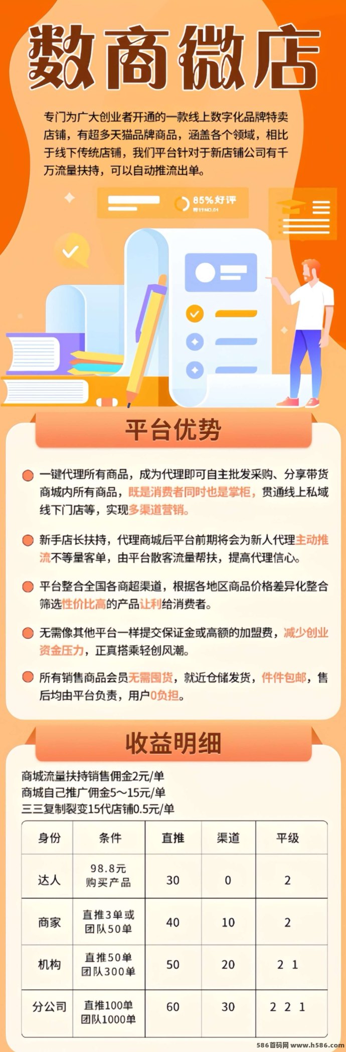 数商微店火热来袭！提前内排启动，2025年值得参与的数字创业新平台!