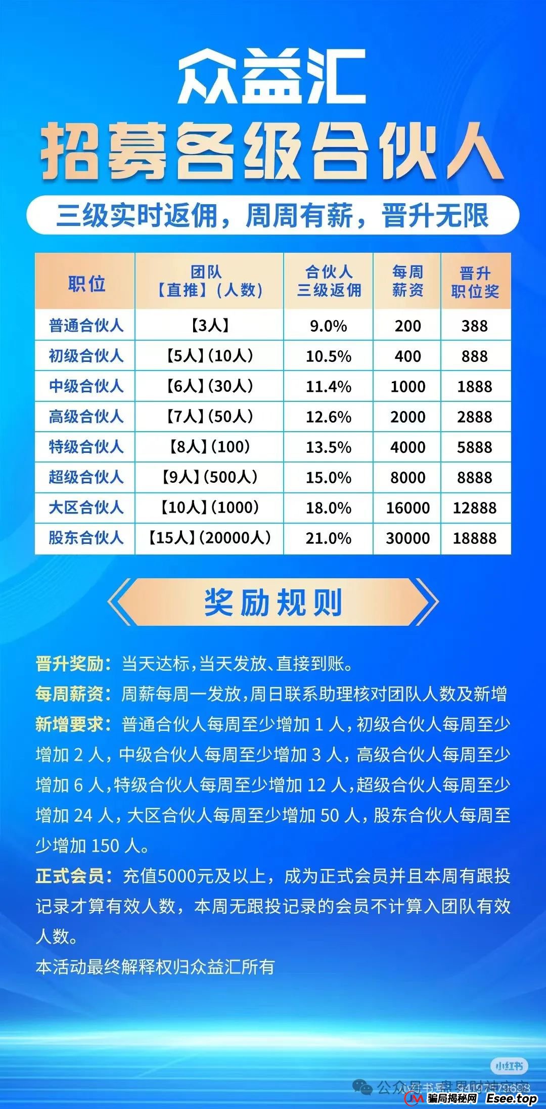 警惕【众益汇】股票跟单骗局：高收益陷阱背后的“一轮圈”项目，看到远离！