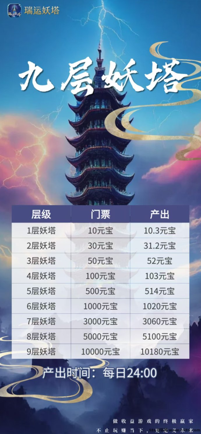 瑞运妖塔新手必看！日赚1.13圆起，收溢轻松拿！