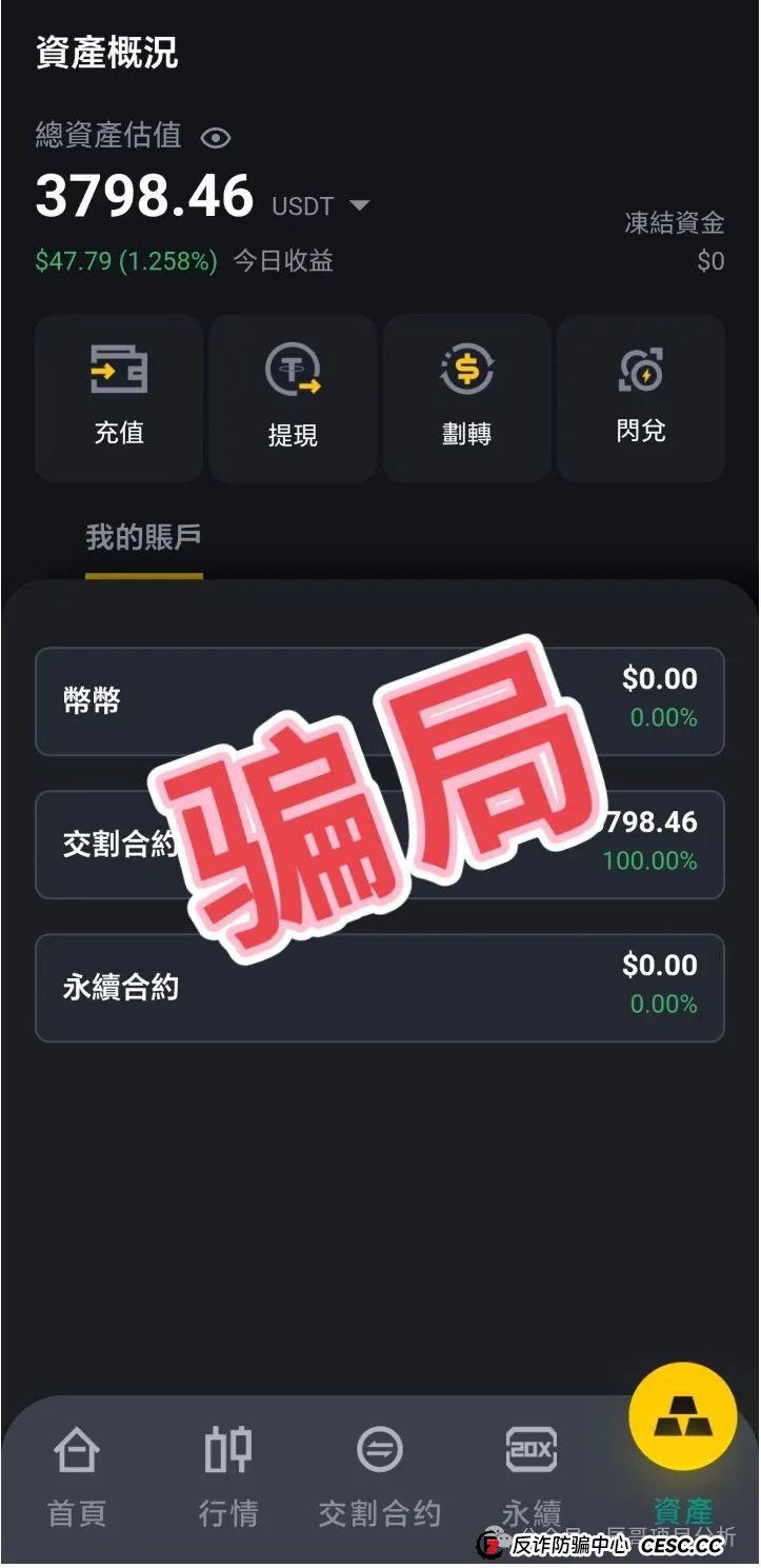 【DGCX鑫康嘉】资金盘骗局，即将崩盘，投资者血本无归，马上撤离！