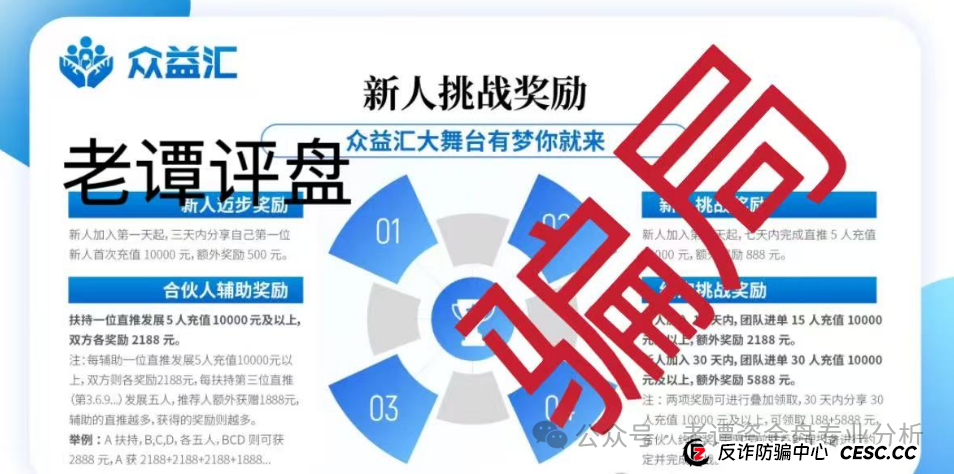 揭秘【众益汇】股票跟单资金盘：一场精心布局的财富幻象