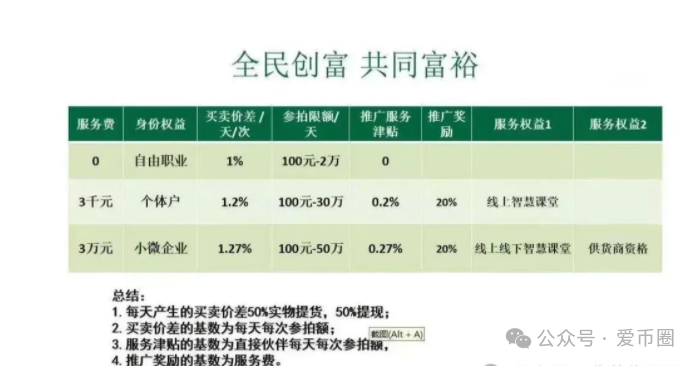 悠然境巴蕉派靠谱吗？取名花样多端：就是一个商城拍卖资金盘骗局！