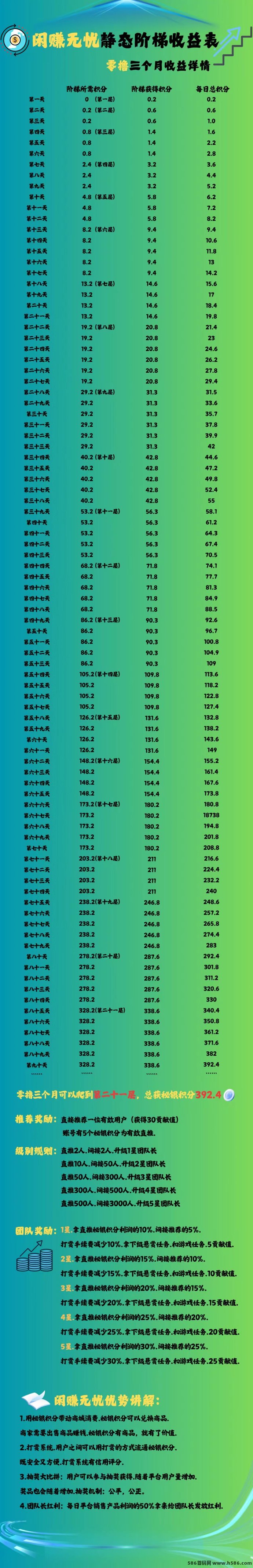 【闲赚无忧】星途玩法，0投入轻松赚，适合长期操作！