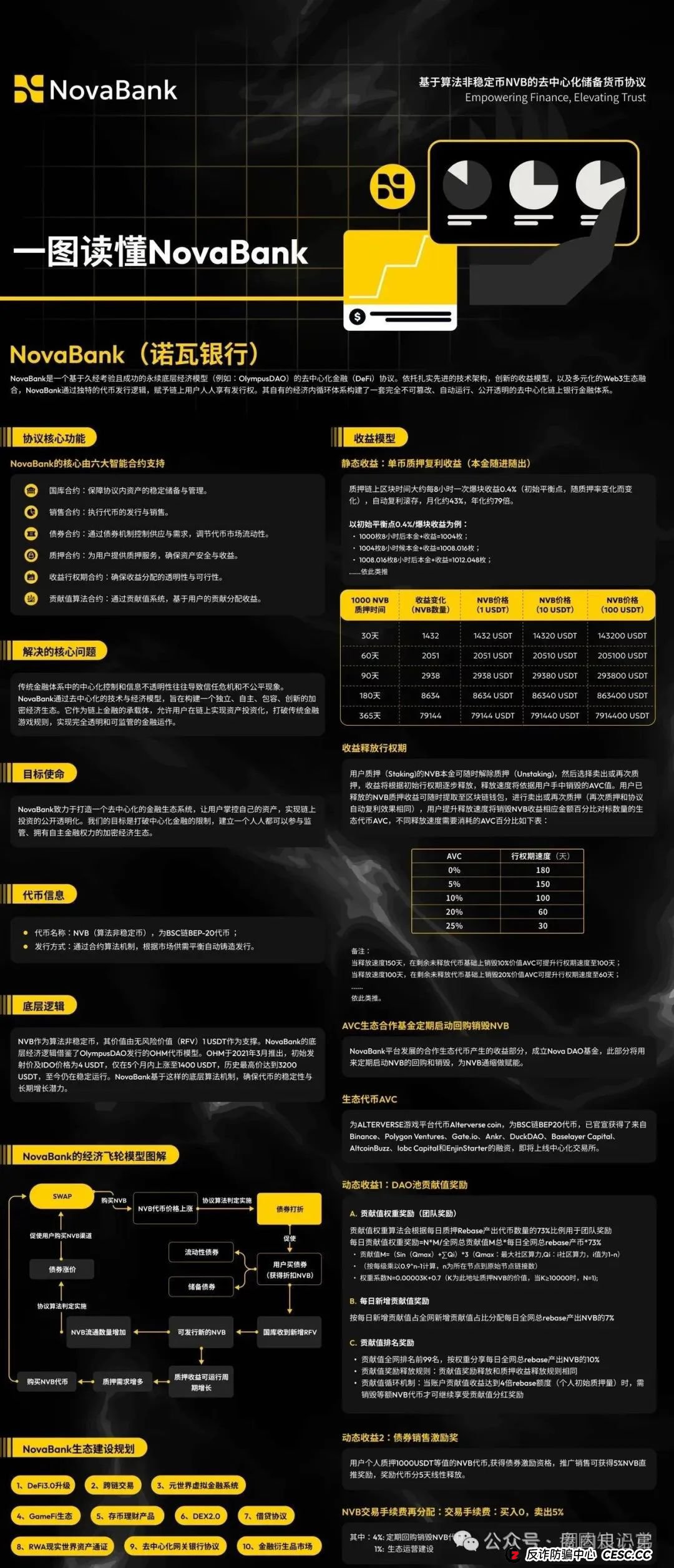NoveBank诺瓦银行，韭菜的火葬场，币圈资金盘，涉案国内会员7w人，圈钱过亿。